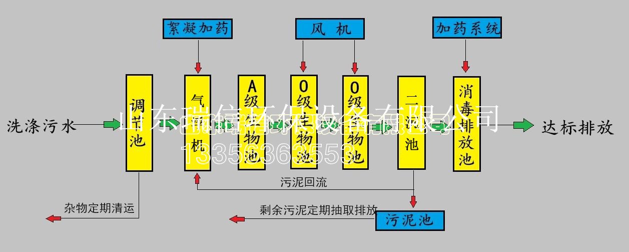 农村污水处理设备-乡镇污水处理设备安装需要注意什么啊？
